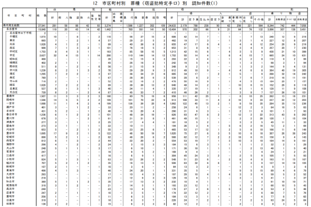 2022年の愛知県の市町村別の認知件数の表1